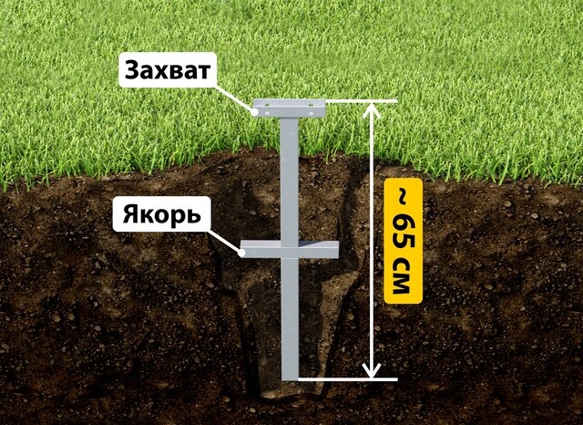 Купить якорные сваи для теплицы от производителя - лучшая цена в Волхове от 2637 руб